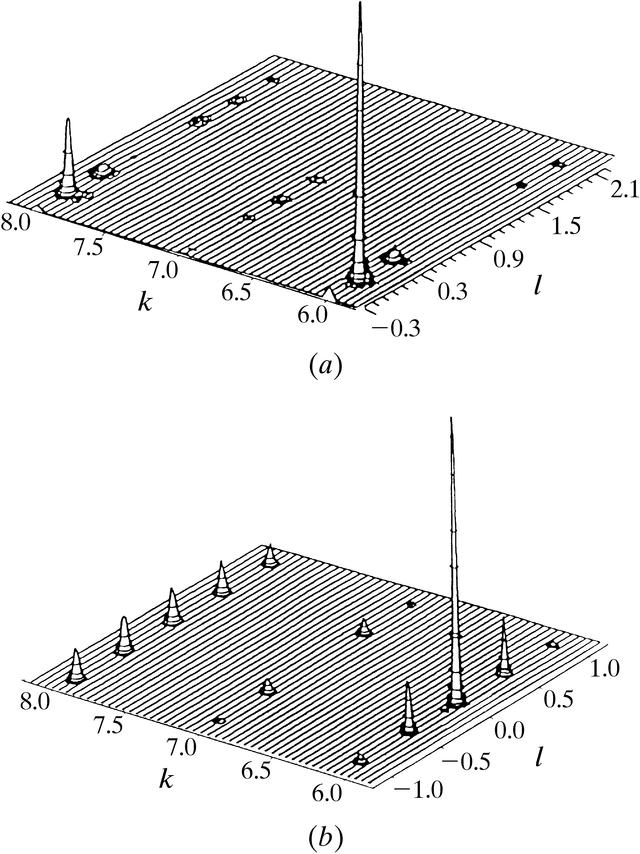 [Figure 1]