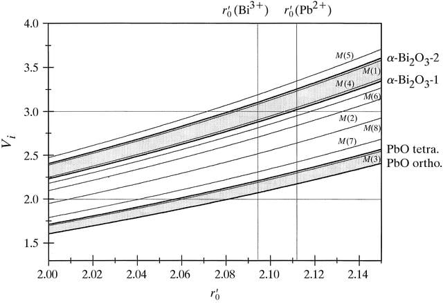[Figure 1]