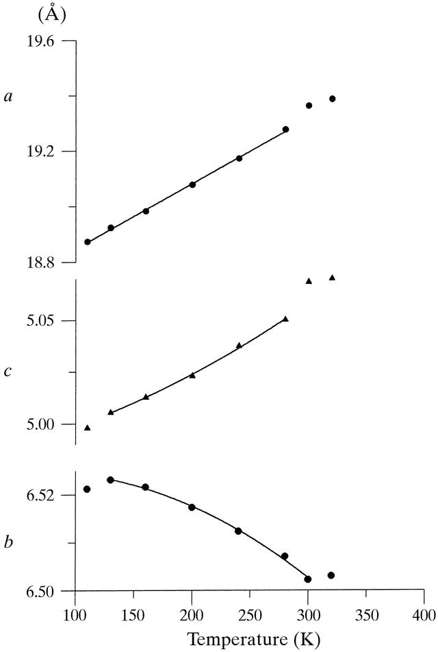 [Figure 2]
