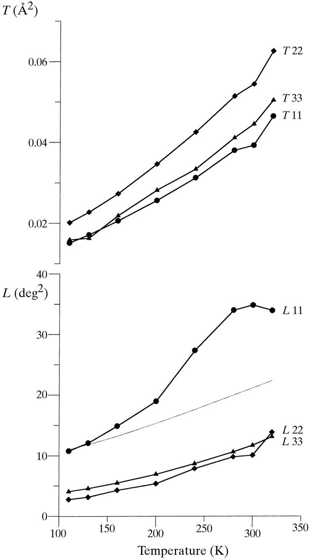 [Figure 5]