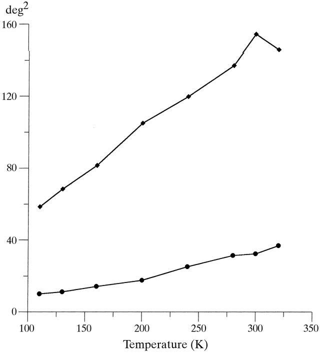 [Figure 6]