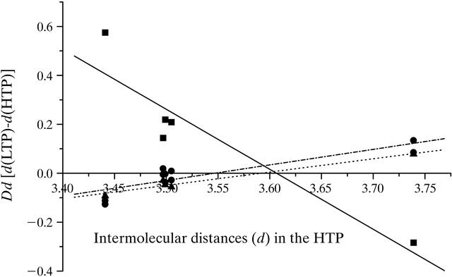 [Figure 5]