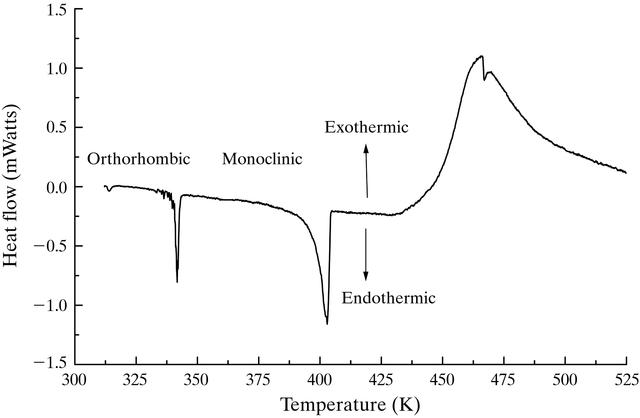 [Figure 6]