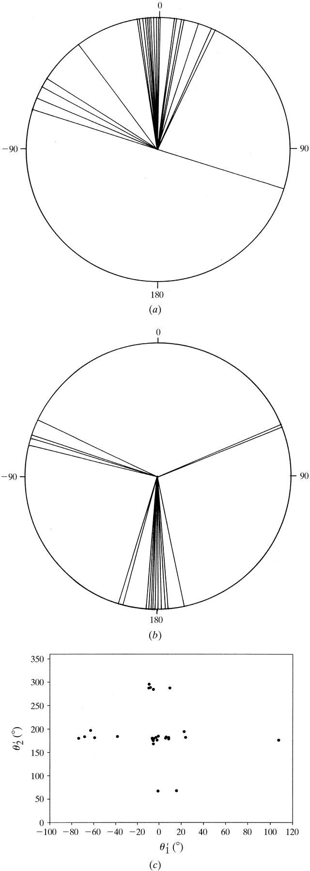 [Figure 8]