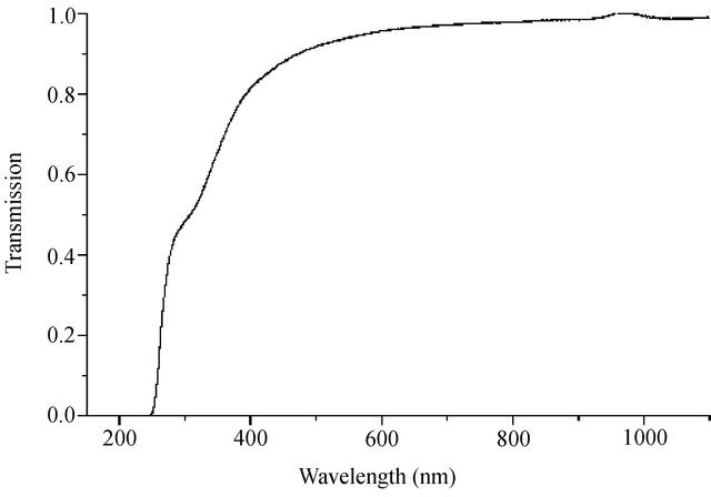 [Figure 2]