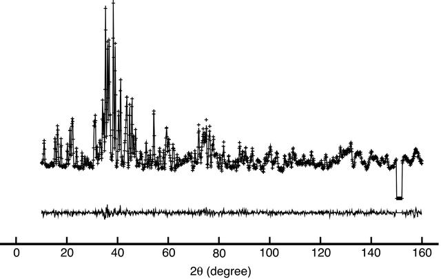 [Figure 6]