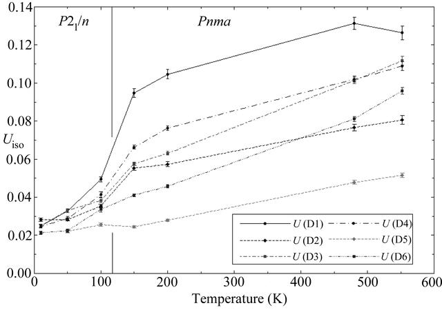 [Figure 7]