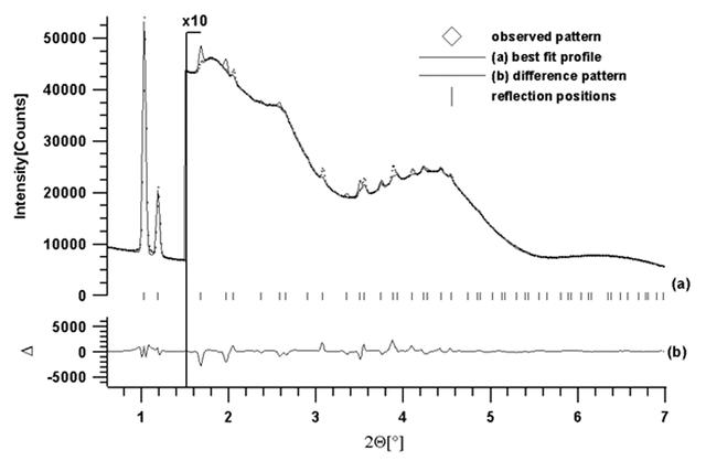 [Figure 5]