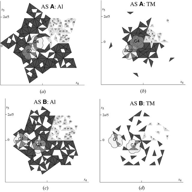 [Figure 9]