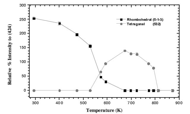 [Figure 13]