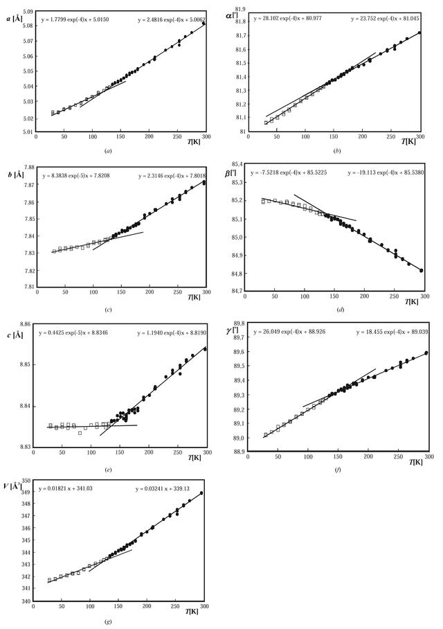 [Figure 1]