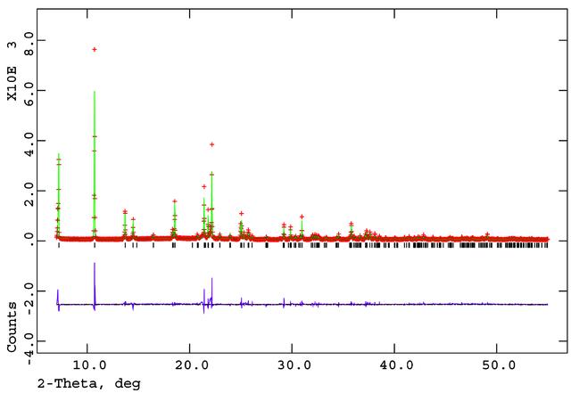 [Figure 1]