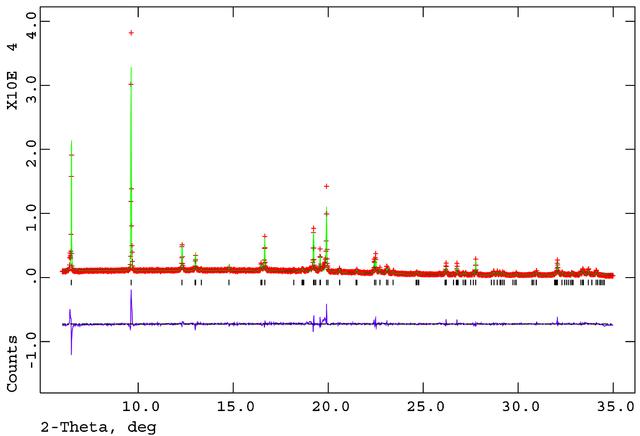 [Figure 2]