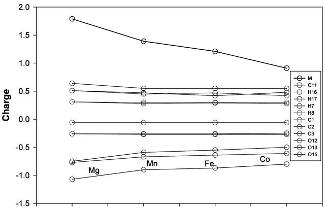 [Figure 6]