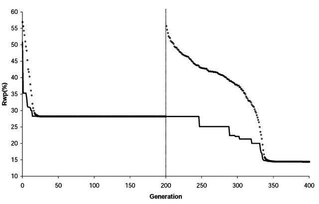 [Figure 1]