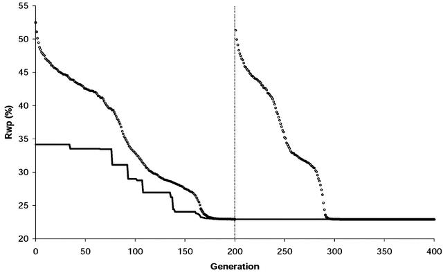 [Figure 2]