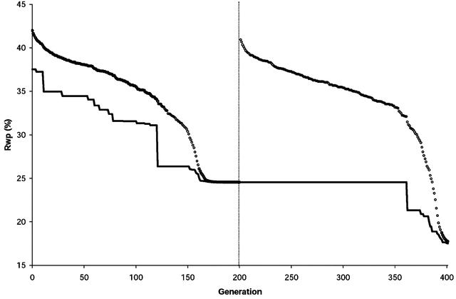 [Figure 3]