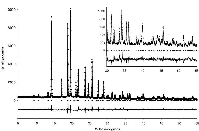 [Figure 4]