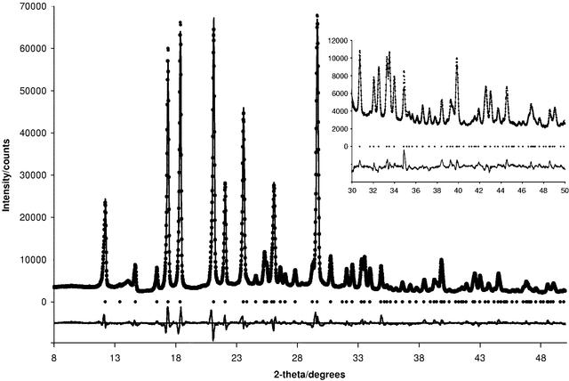 [Figure 5]