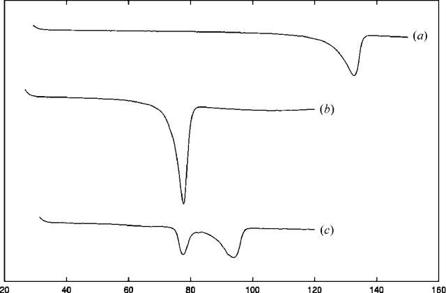 [Figure 1]