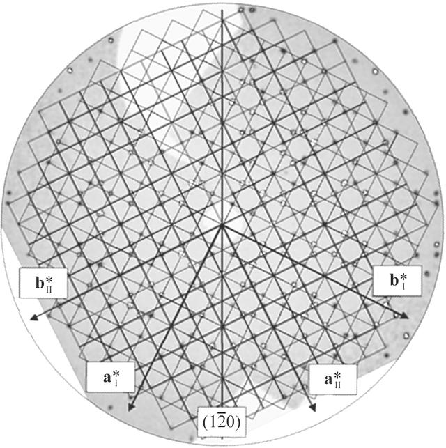 [Figure 2]