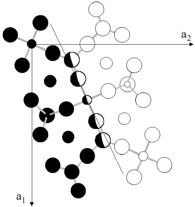 [Figure 3]