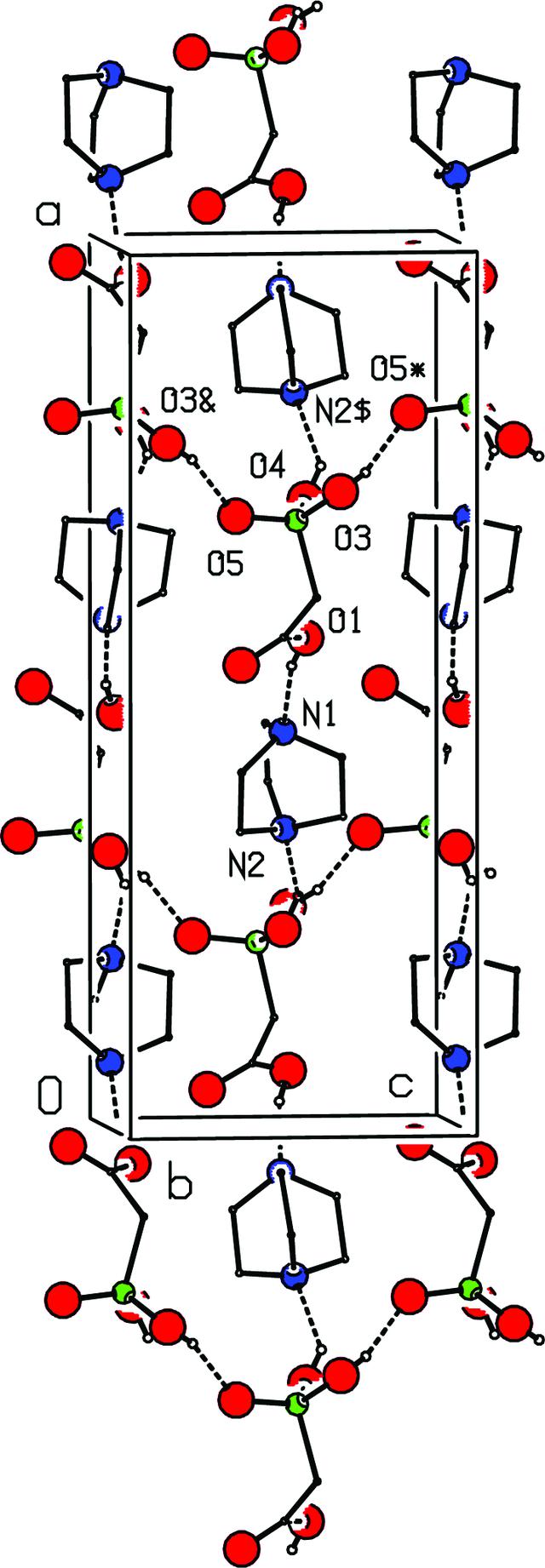[Figure 2]