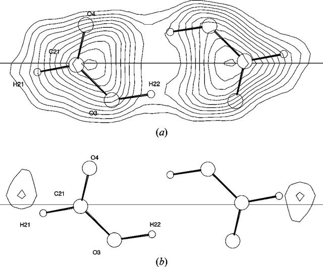[Figure 1]