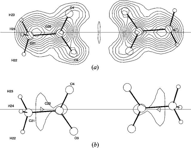 [Figure 2]