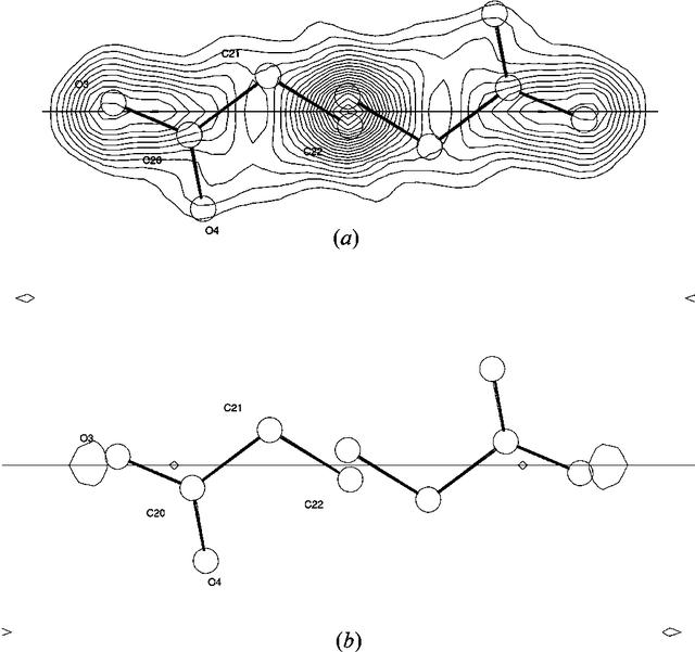 [Figure 3]