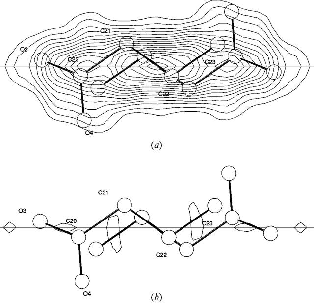 [Figure 4]