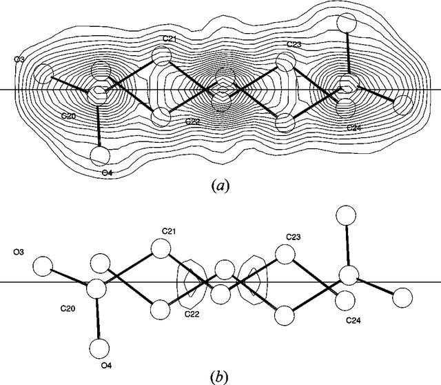 [Figure 6]
