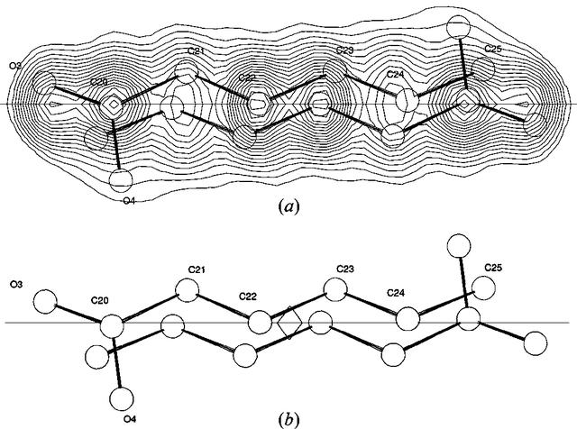 [Figure 7]