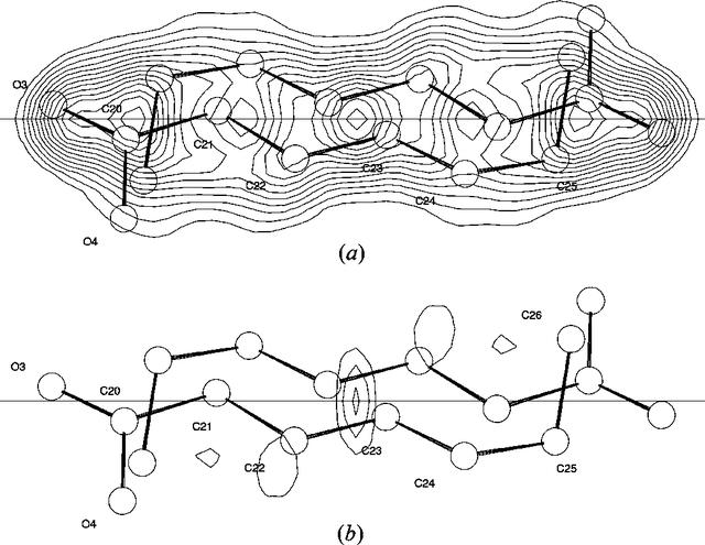 [Figure 8]