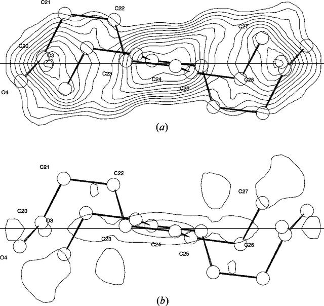 [Figure 9]