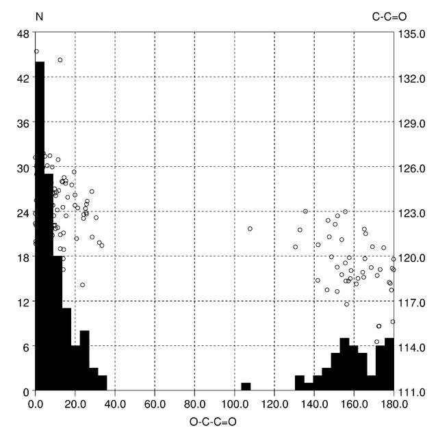 [Figure 3]