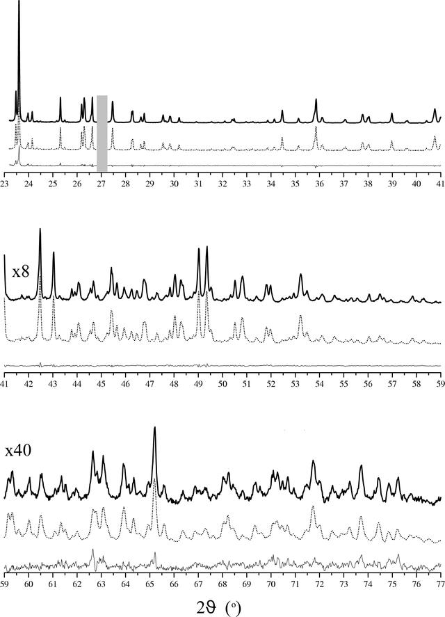 [Figure 2]