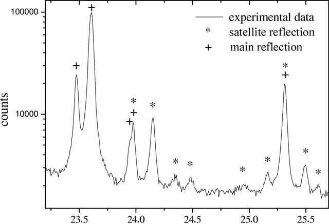 [Figure 3]