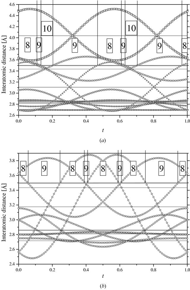 [Figure 7]