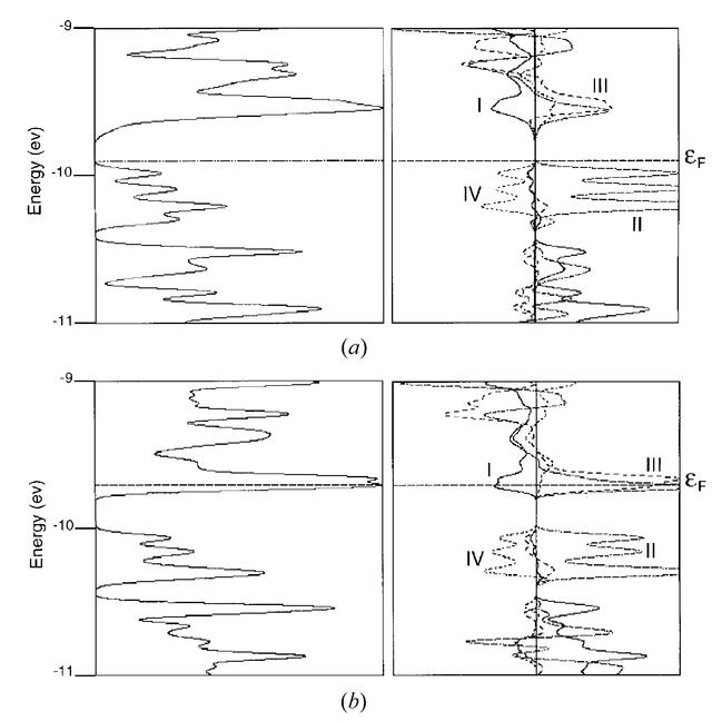 [Figure 10]