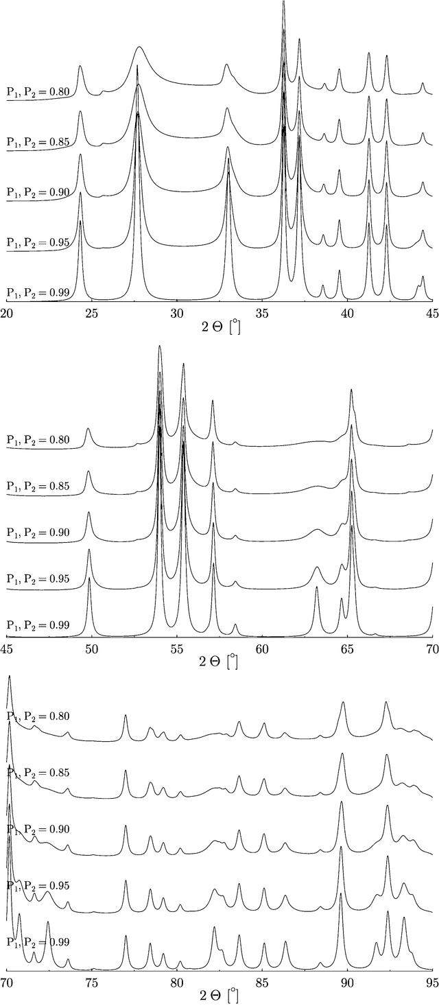[Figure 6]
