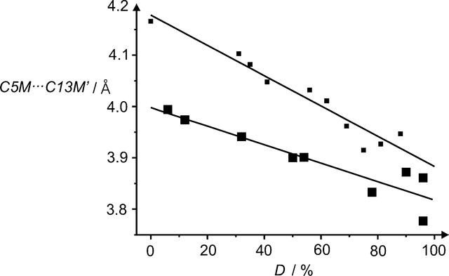 [Figure 5]