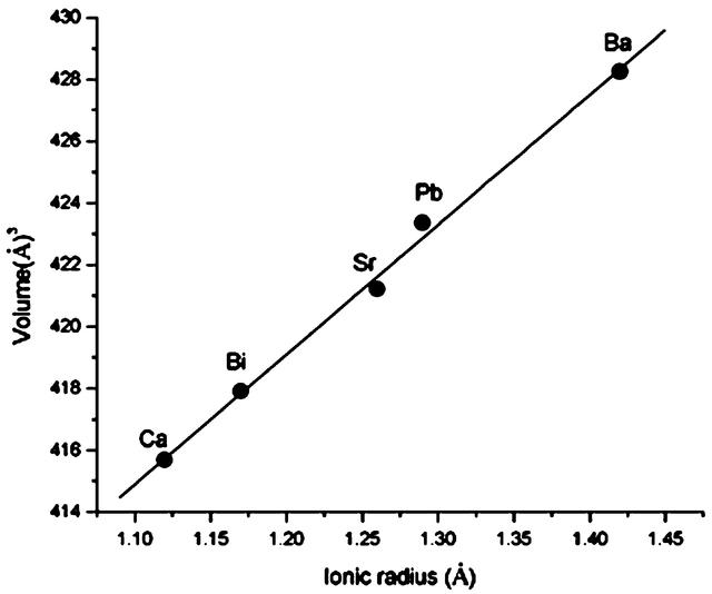 [Figure 6]