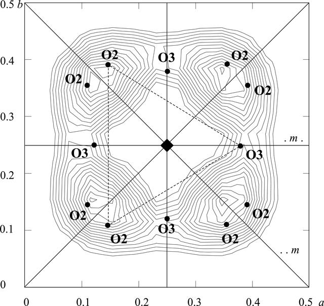 [Figure 2]