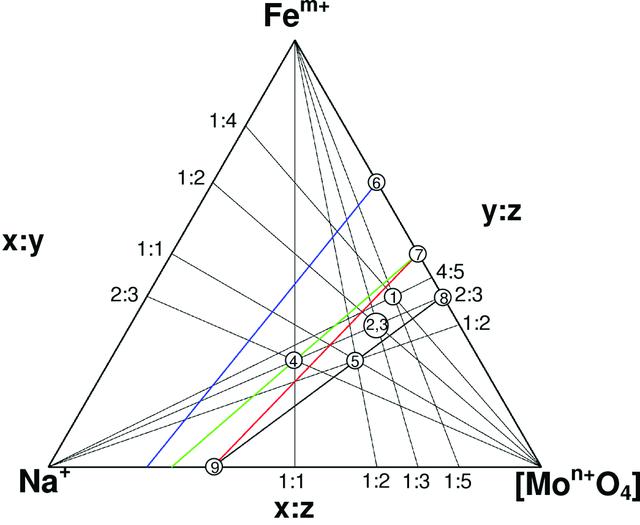 [Figure 1]