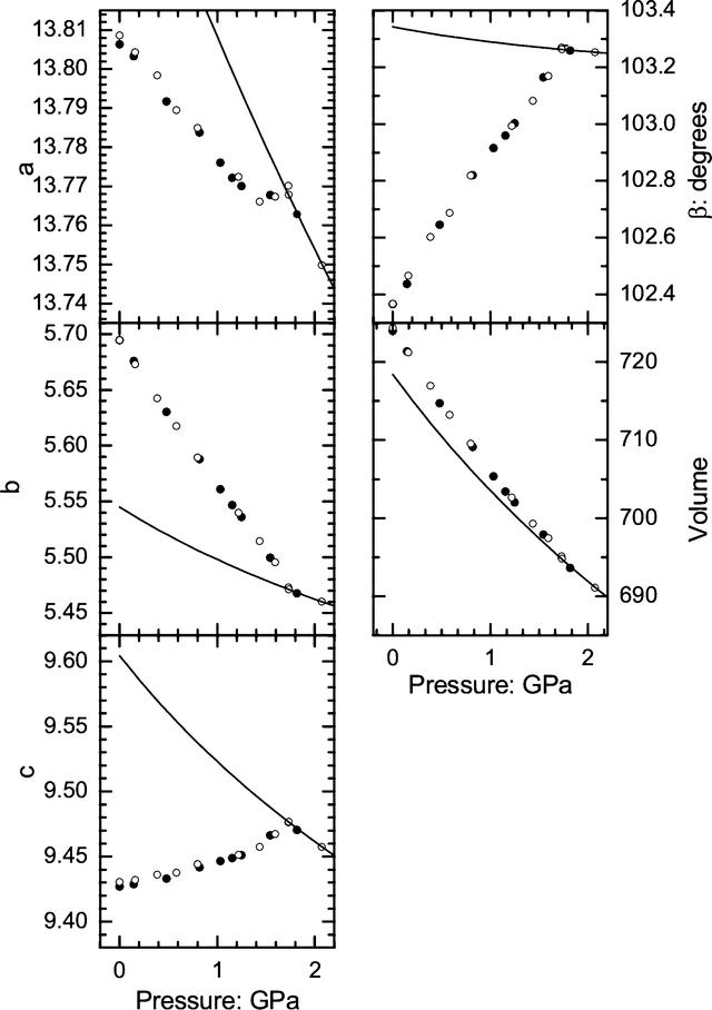 [Figure 2]