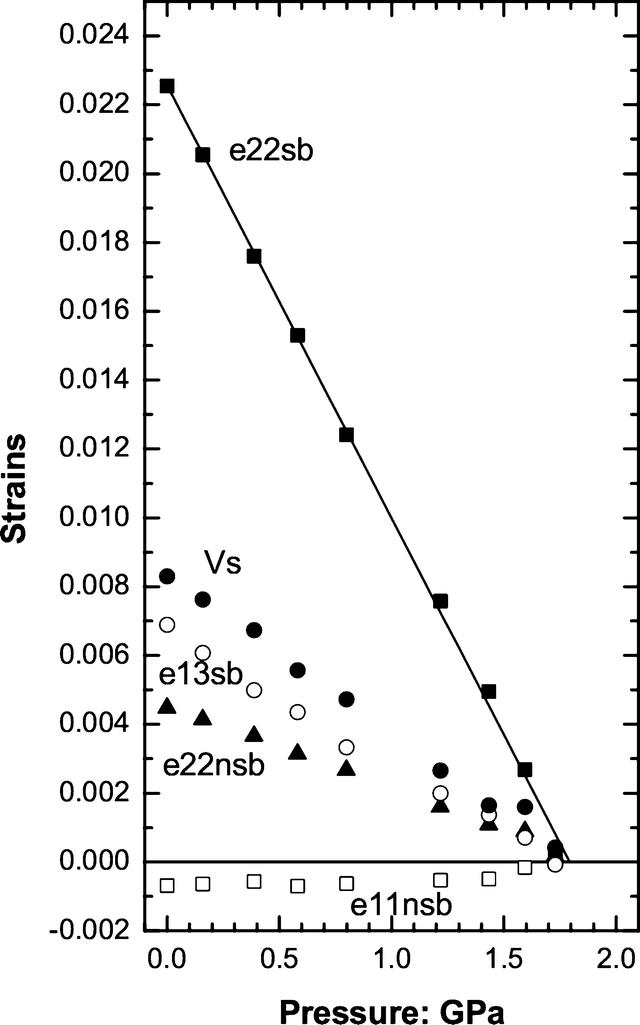 [Figure 3]