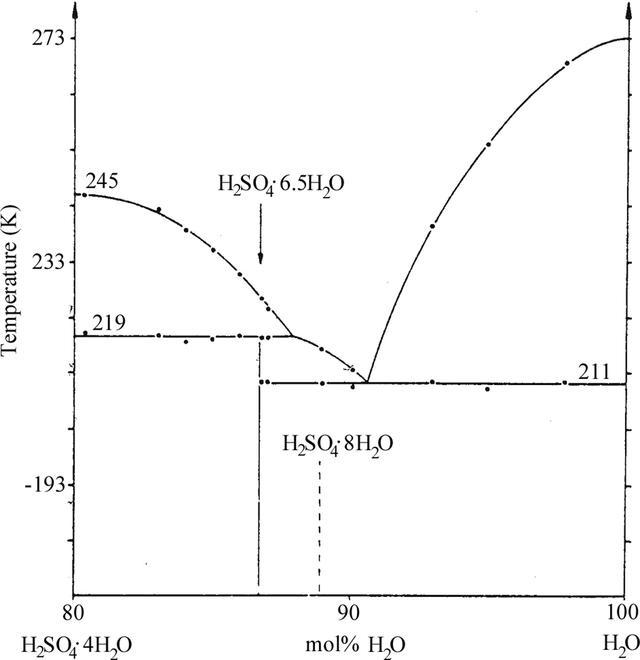 [Figure 3]