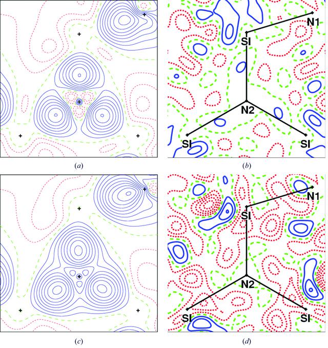 [Figure 5]