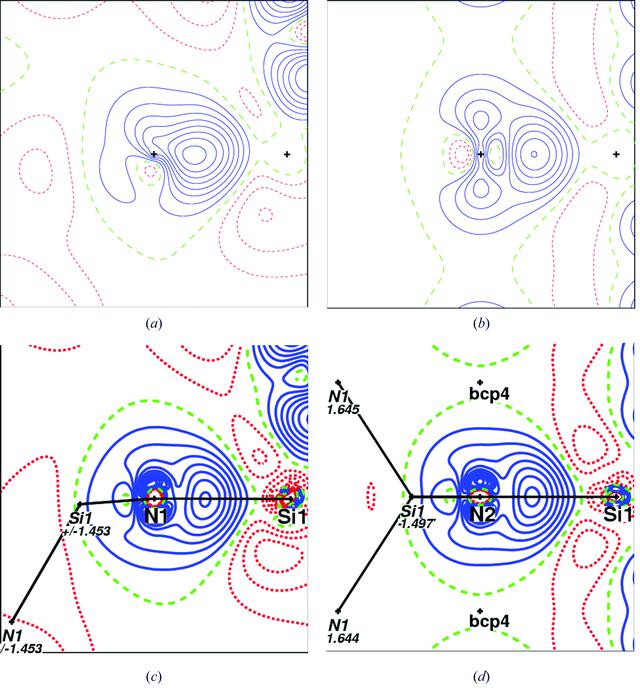 [Figure 7]